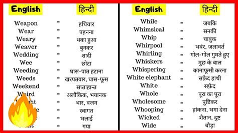 translate english to hindi meaning